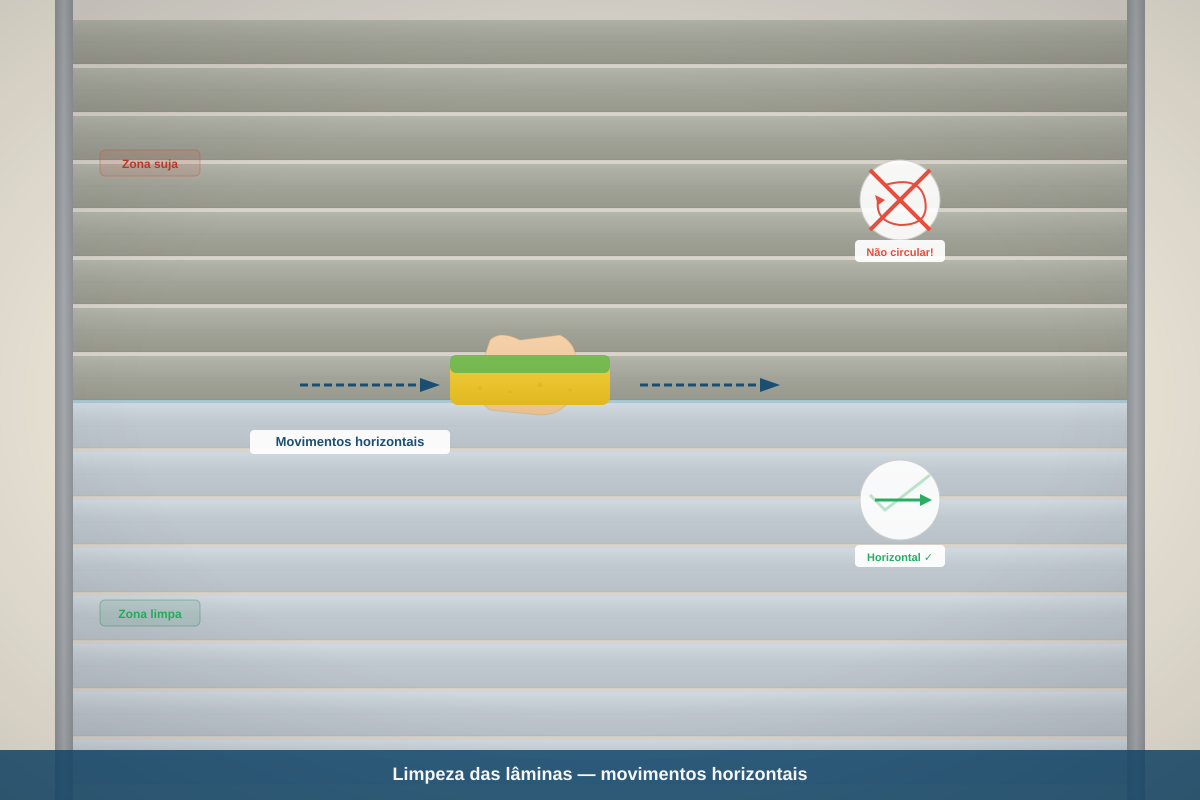 Limpeza das lâminas de estores em alumínio com esponja em movimentos horizontais — zona suja versus zona limpa